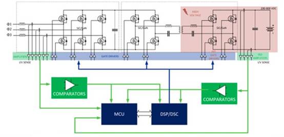 專(zhuān)用 MCU 如何滿足車(chē)載充電器設(shè)計(jì)需求