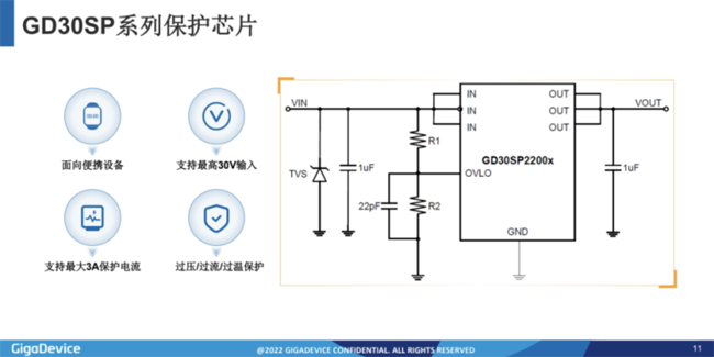 兆易創(chuàng)新：進(jìn)軍模擬芯片，瞄準(zhǔn)電源芯片PMIC和DC/DC等