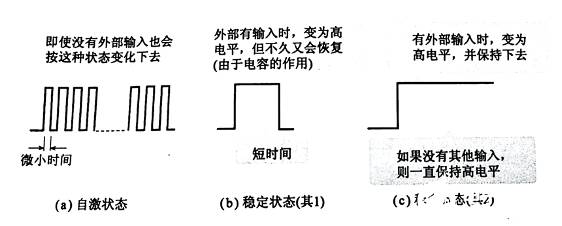 觸發(fā)器輸出波形又是如何的呢？