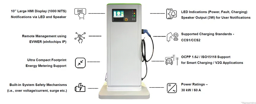 全方面的高功率直流快速充電解決方案