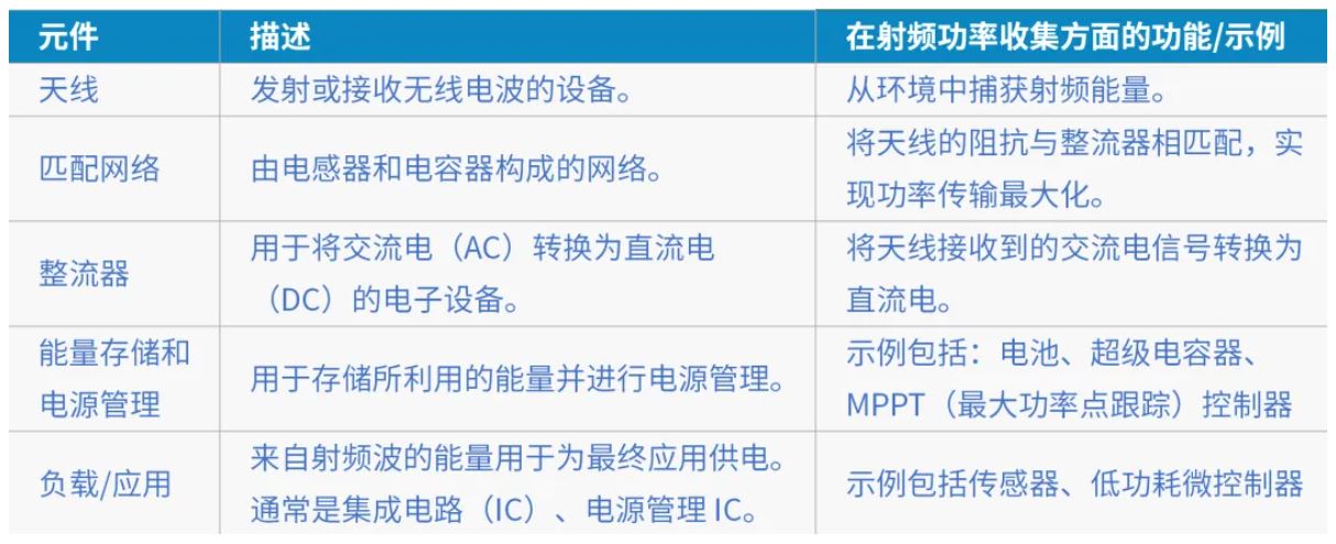 射頻功率收集電路