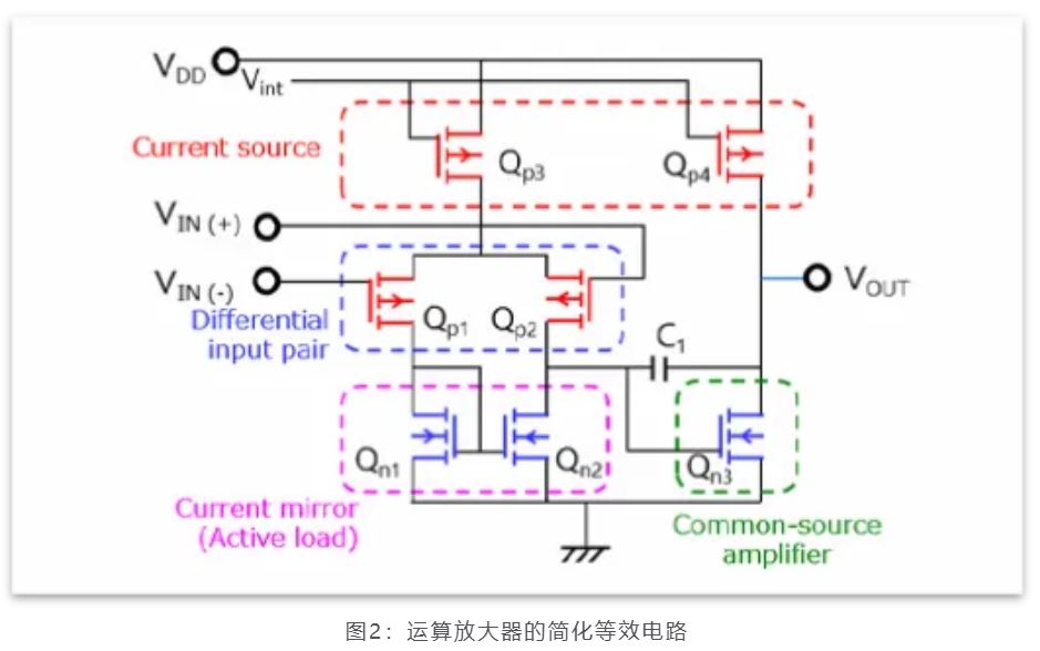 芝識(shí)課堂——運(yùn)算放大器（一），電路設(shè)計(jì)圖中給力的“三角形”