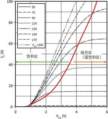 談?wù)凷iC MOSFET的短路能力