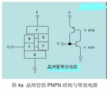 為什么IGBT是適合斬波應(yīng)用的器件