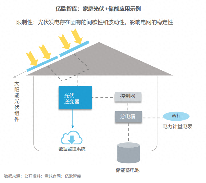 分布式能源體系里儲(chǔ)能電站的應(yīng)用優(yōu)勢(shì)有哪些？