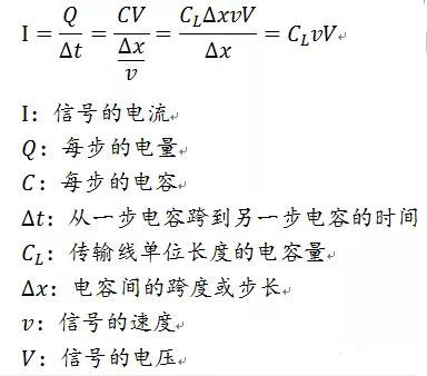 信號(hào)完整性基礎(chǔ)：瞬態(tài)阻抗與特性阻抗圖解