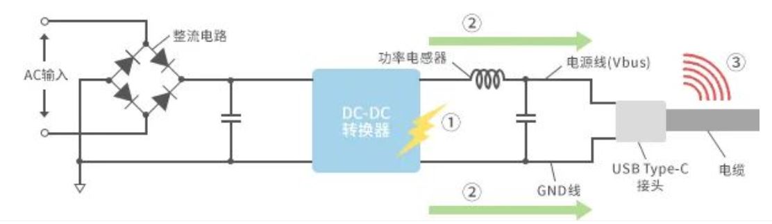 如何應(yīng)對(duì)USB大功率充電器DC-DC轉(zhuǎn)換器的開(kāi)關(guān)噪聲？