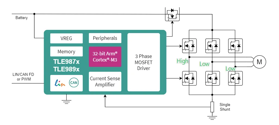 如何利用英飛凌MOTIX? embedded power硬件機(jī)制標(biāo)定小電機(jī)ECU