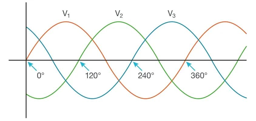 使用示波器對(duì)三相電機(jī)驅(qū)動(dòng)器進(jìn)行測(cè)量（上）