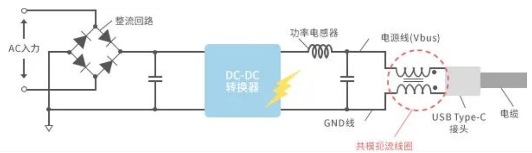 如何應(yīng)對(duì)USB大功率充電器DC-DC轉(zhuǎn)換器的開(kāi)關(guān)噪聲？