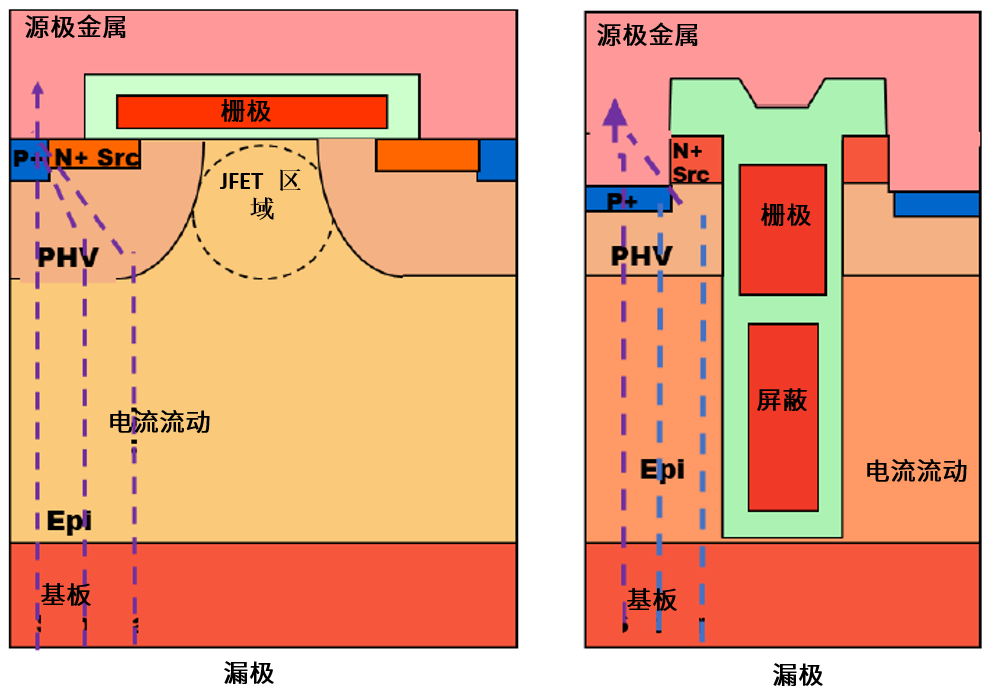 功率MOSFET的UIS(UIL)特性知多少？