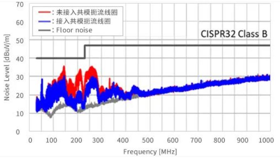 如何應(yīng)對(duì)USB大功率充電器DC-DC轉(zhuǎn)換器的開(kāi)關(guān)噪聲？