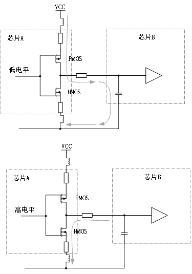 為什么去耦電容要靠近用電器件的電源管腳？