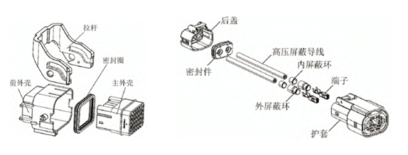 800V架構(gòu)下，給連接器帶來了哪些“改變”？