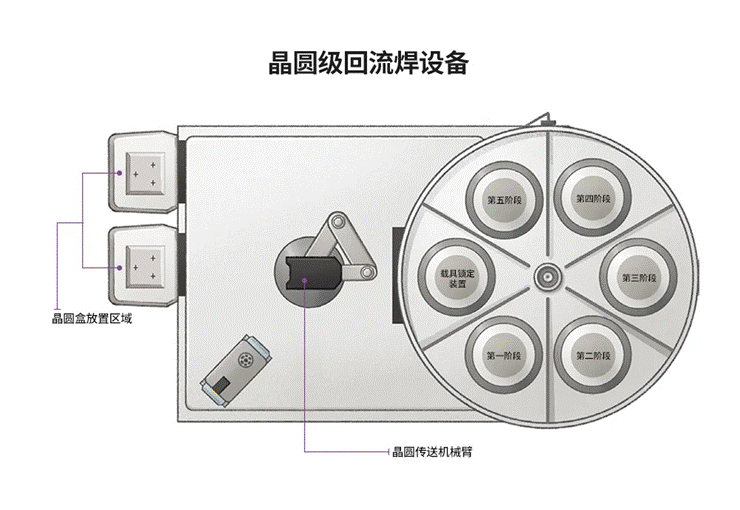 半導體后端工藝 第八篇：探索不同晶圓級封裝的工藝流程