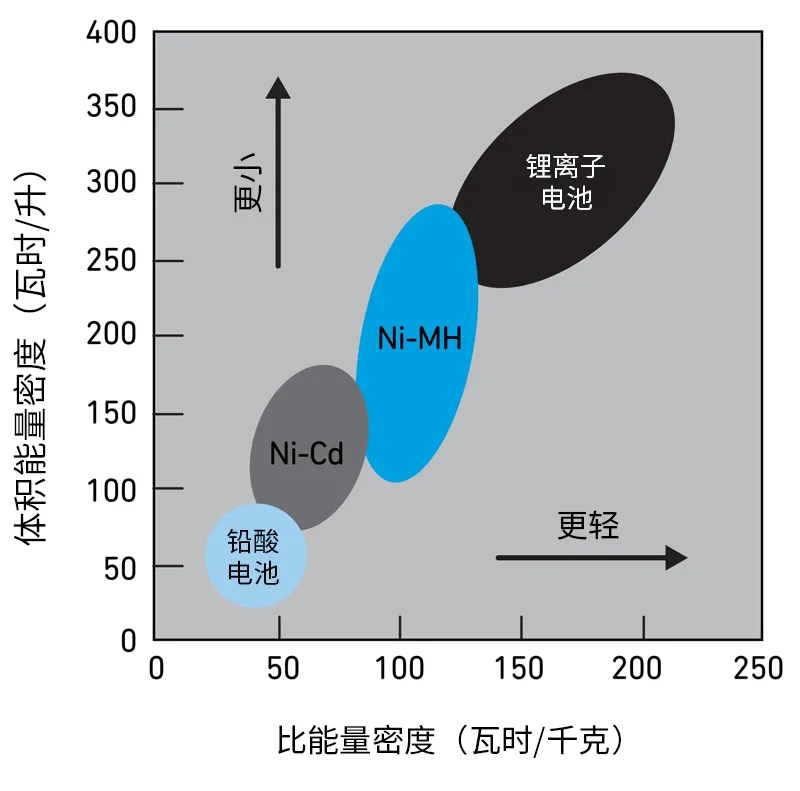 Qorvo BMS創(chuàng)新解決方案助力精準(zhǔn)SOC和SOH監(jiān)測，應(yīng)對鋰離子電池挑戰(zhàn)