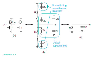 VLSI 設計中的線性 RC 延遲模型