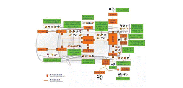 800V架構(gòu)下，給連接器帶來了哪些“改變”？