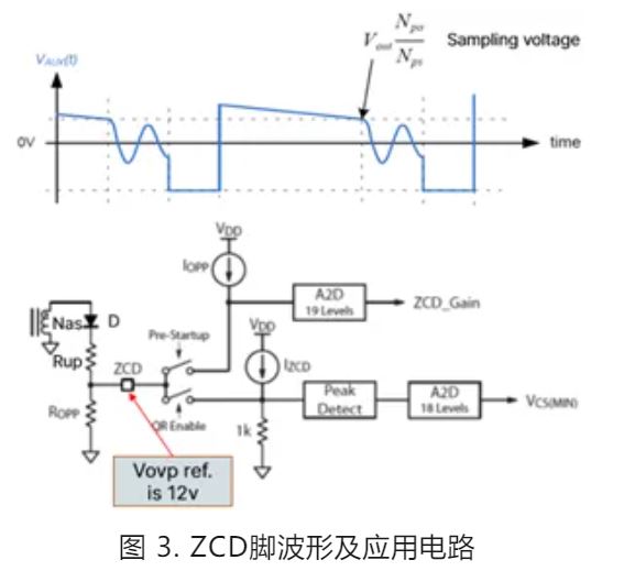 雙管反激240W USB PD3.1 EPR設(shè)計(jì)要點(diǎn)