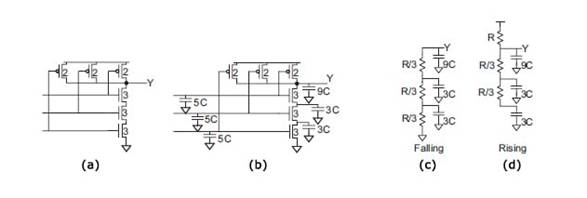 VLSI 設計中的線性 RC 延遲模型