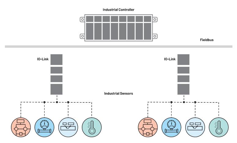 利用IO-Link實(shí)現(xiàn)小型高能效工業(yè)現(xiàn)場(chǎng)傳感器