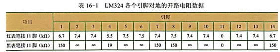 集成電路的開路測(cè)量電阻法