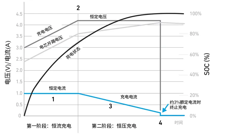 Qorvo BMS創(chuàng)新解決方案助力精準(zhǔn)SOC和SOH監(jiān)測，應(yīng)對鋰離子電池挑戰(zhàn)