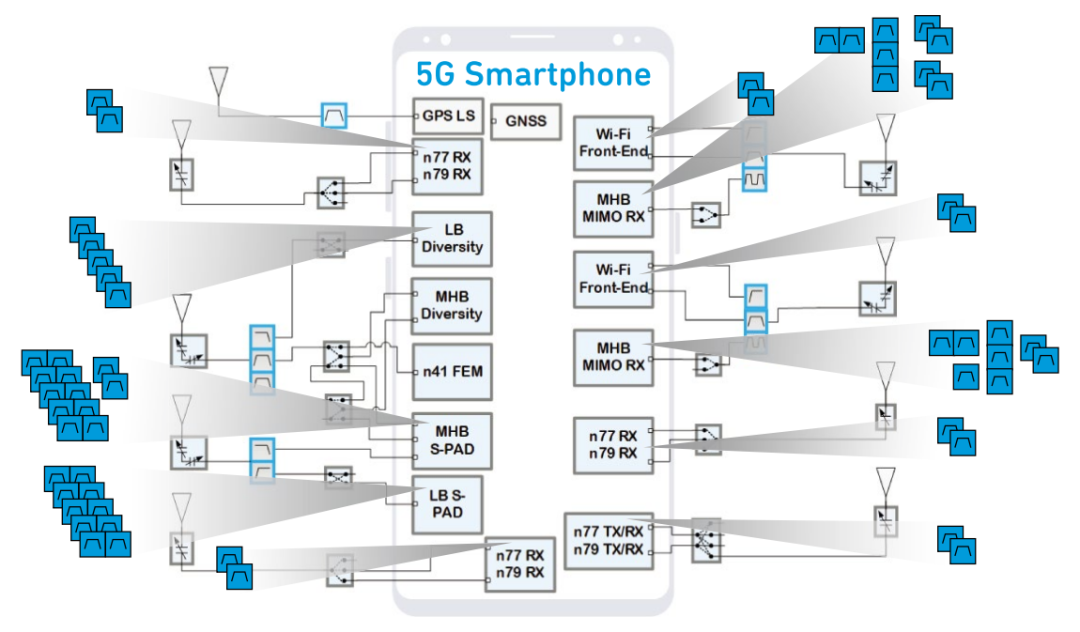 『這個(gè)知識(shí)不太冷』探索5G射頻技術(shù)（下）