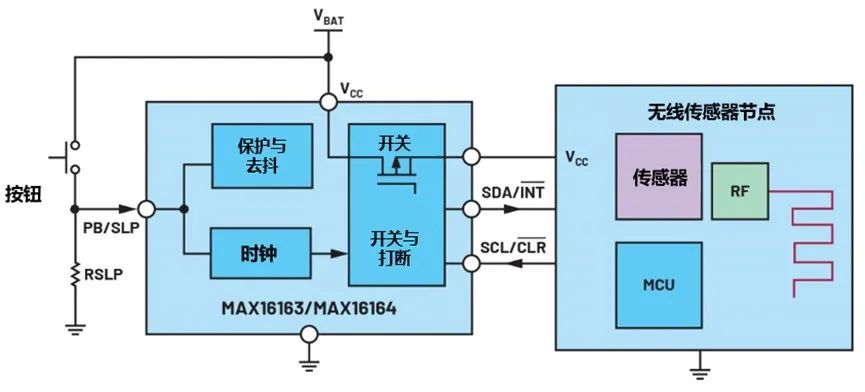 讓IoT傳感器節(jié)點更省電：一種新方案，令電池壽命延長20%！