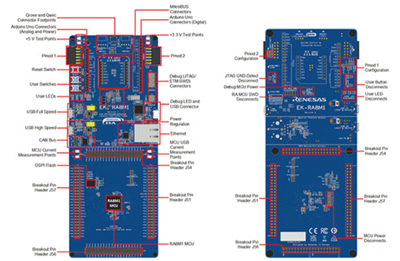 使用瑞薩電子 RA8M1 MCU 快速部署強(qiáng)大而高效的機(jī)器學(xué)習(xí)