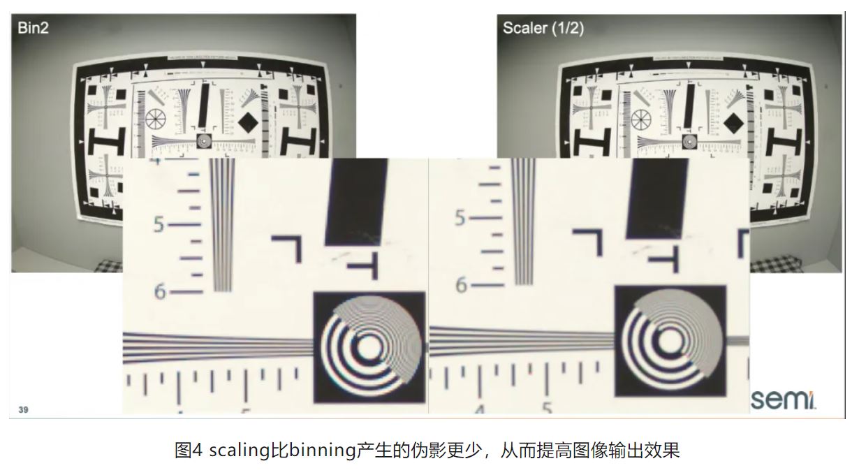 高分辨率低功耗圖像傳感器，工業(yè)5.0進(jìn)階應(yīng)用必備