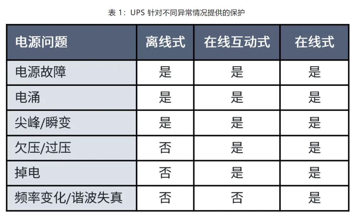 UPS設(shè)計難？這份避坑指南請收好