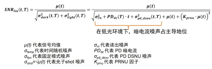 邊界工況推動(dòng)下，汽車(chē)圖像傳感器的四大發(fā)展方向