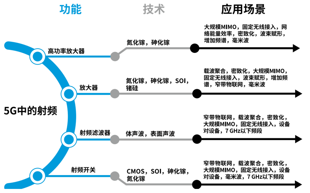 『這個(gè)知識(shí)不太冷』探索5G射頻技術(shù)（下）