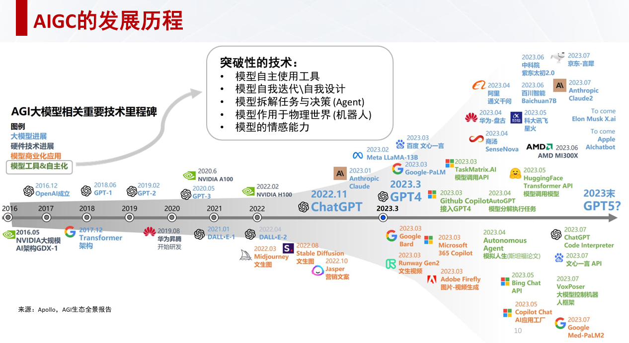 芯原戴偉民：AIGC為端側(cè)AI帶來巨大機會