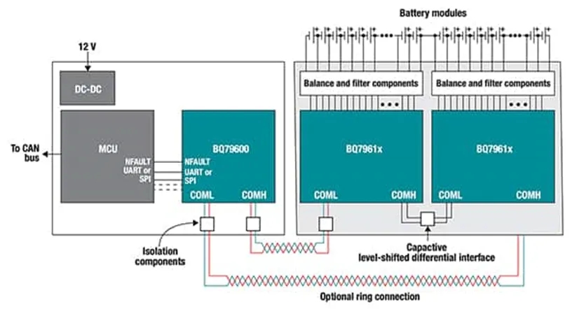 多單元電池難管理？試試這幾個器件！