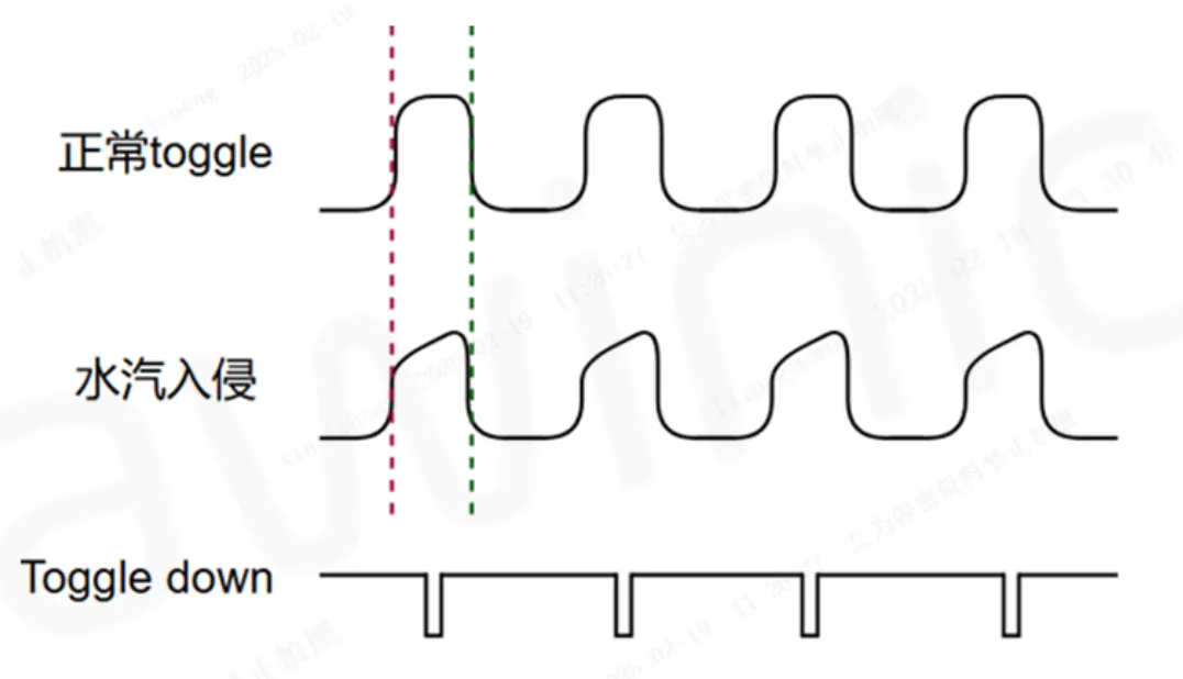 Type-C端口水汽檢測(LPD)技術(shù)介紹