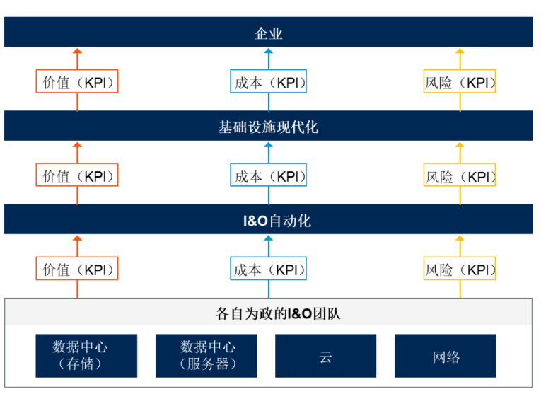 利用自動化技術(shù)賦能中國基礎設施現(xiàn)代化