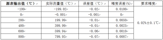 溫度測量時如何消除線阻抗引入的誤差？