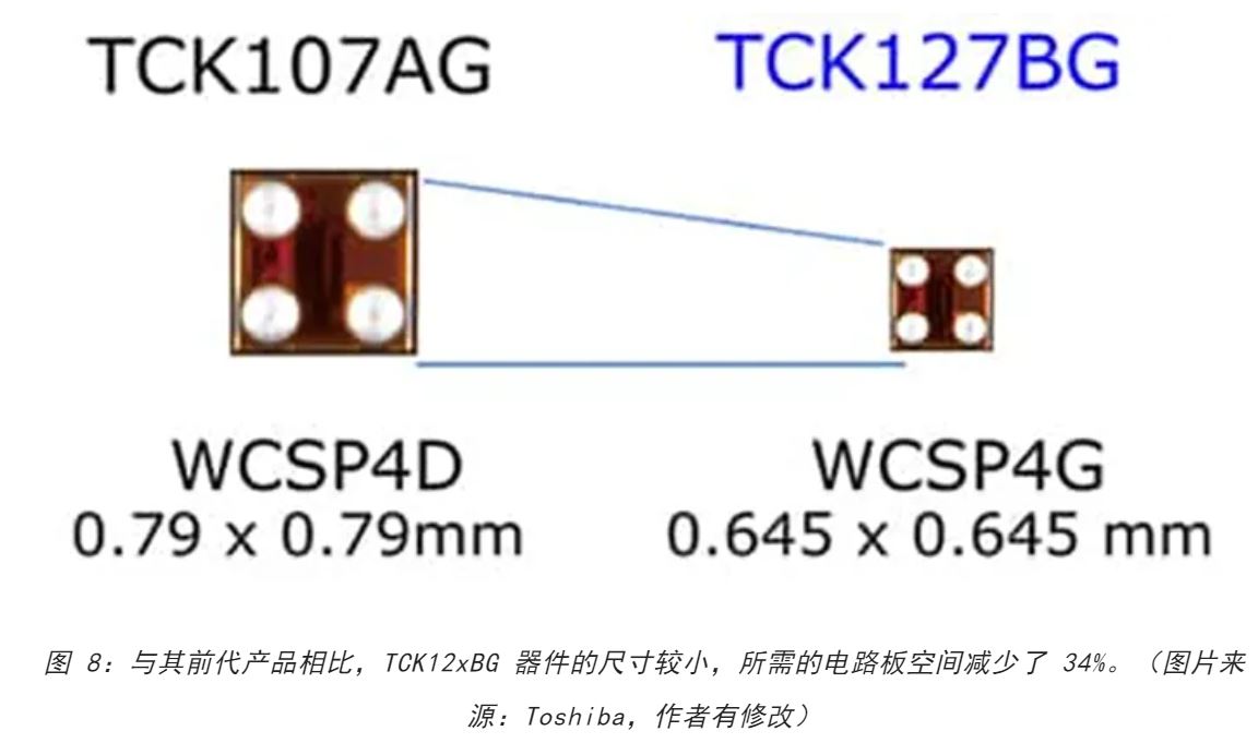 電源軌難管理？試試這些新型的負(fù)載開(kāi)關(guān) IC！