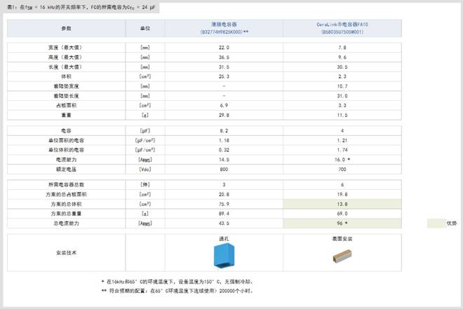 飛跨電容器在光伏升壓器中的應用