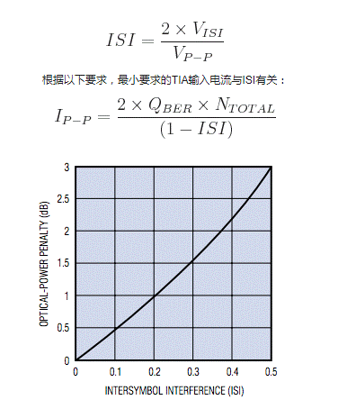 如何估算光接收機(jī)的光學(xué)靈敏度？